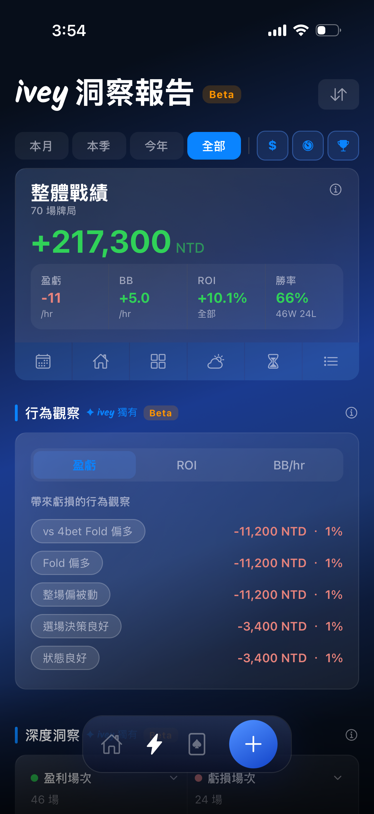 ivey 洞察報告：整合行為標籤與盈虧分析，直接顯示哪些對手類型讓你賺錢、哪些讓你虧損。